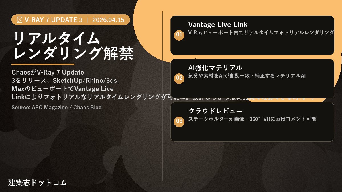 architect_com_'s tweet image. 🎨 リアルタイム建築パースへ

V-Ray 7 Update 3リリース。SketchUp/Rhinoビューポートでリアルタイムレンダリングが可能に。ライト変更ごとに即更新。レンダリング待ちゼロ。

aecmag.com/visualisation/…
#VRay #建築パース #BIM #建築志