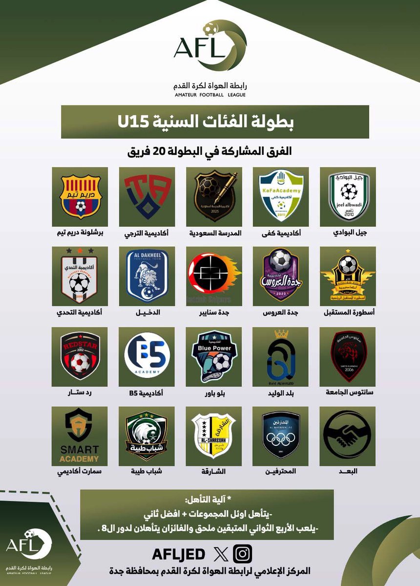 AflJed's tweet photo. اعتمدت ✍️ 

لجنة الفئات السنية برابطة الهواة لكرة القدم 
بمحافظة جدة ⚽️ 

الفرق المشاركة ✨
في بطولة الفئات السنية تحت 15 عام 🏆

#رابطة_جدة https://t.co/CsMOu4yYj7