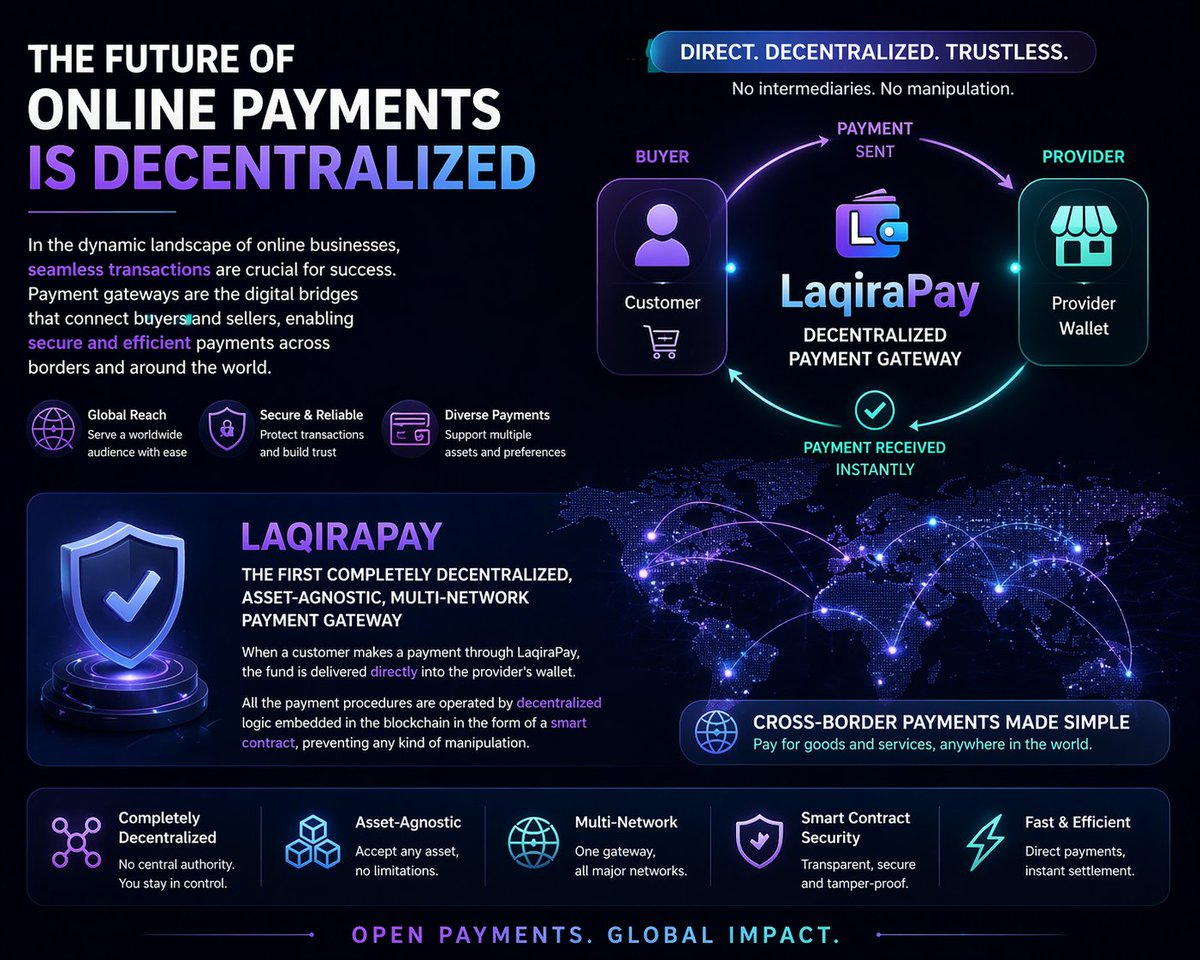 Laqira Protocol tweet media