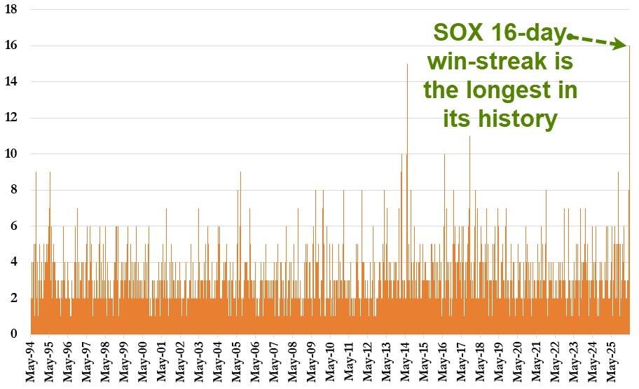 zerohedge tweet media