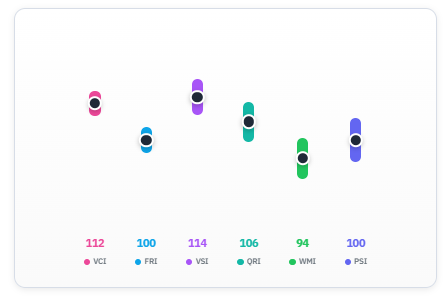 acis_original's tweet image. Online testing does not have to mean low quality.

ACIS was built as a professional assessment with broad domain coverage and a strong emphasis on accuracy and validity

take ACIS: acisiq.com

 #psychology #iq #mindset #study #intelligence #important #SelfDiscovery