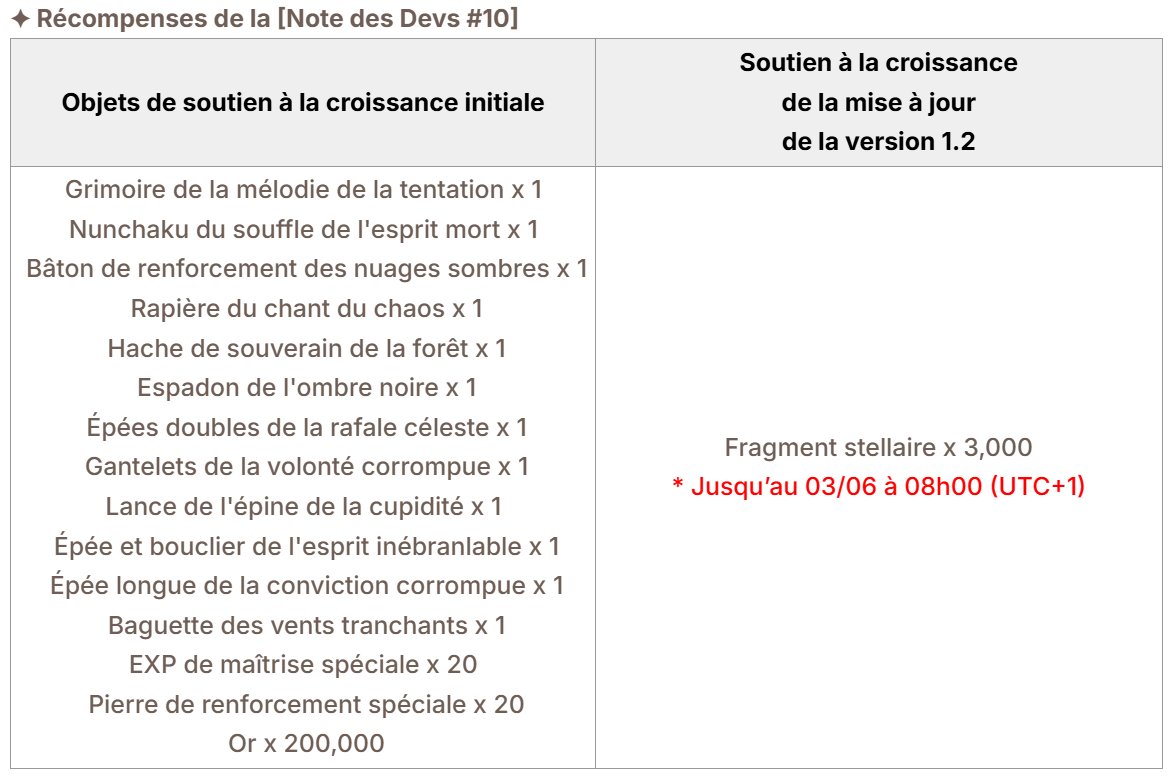 AurelOsk 💫 7DS Origin - LISEZ 4KOA tweet media