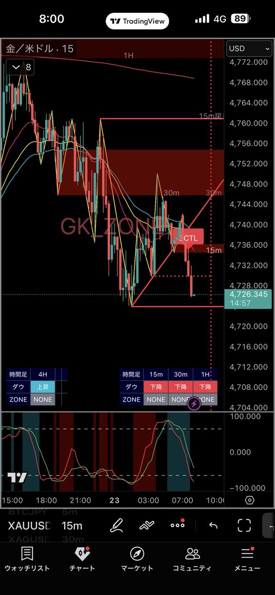 ♛グッチ♛ tweet media