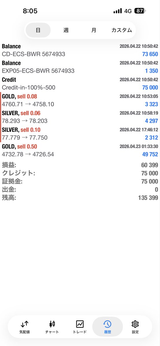 ♛グッチ♛ tweet media