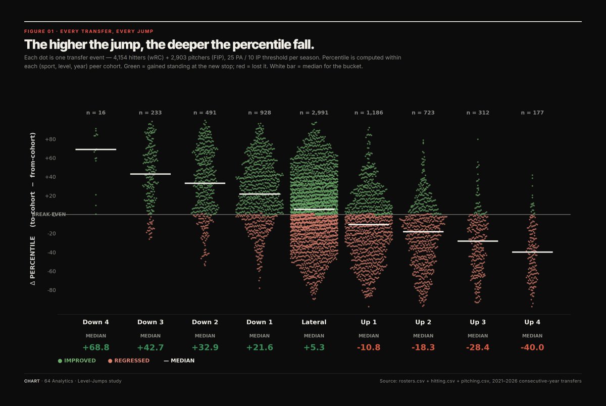 64Analytics tweet media