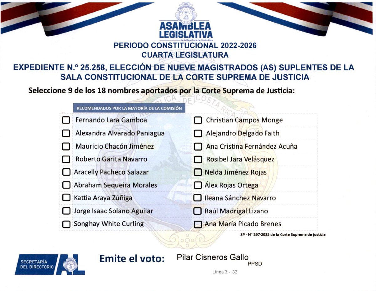 Pilar Cisneros, jefa de los chavistas en la <a href="/asambleacrc/">Asamblea Legislativa</a>, dejó en blanco sus votos para la elección de magistrados suplentes de la Sala Constitucional. Su estrategia es impedir que se elijan las suplencias.
<a href="/nacion/">La Nación</a>