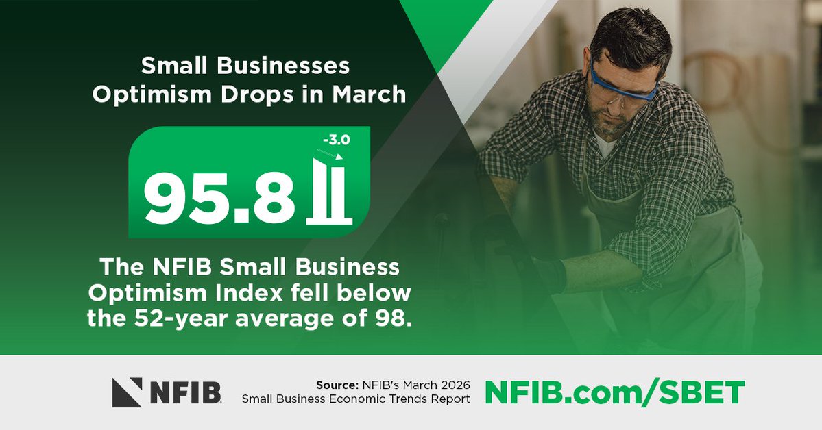 NFIB tweet media