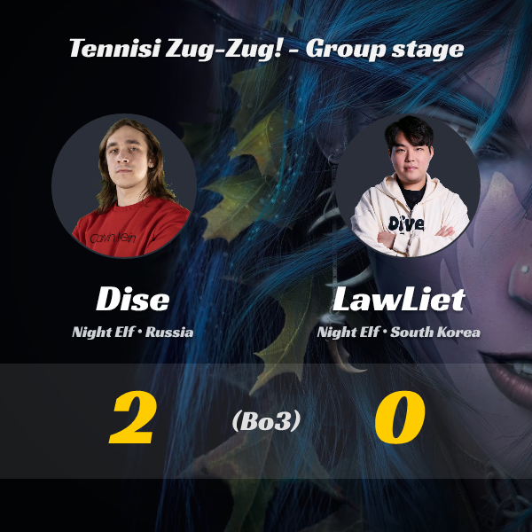 wc3stats's tweet image. #Dise vs #LawLiet (Bo3)!
🔥 New results from the Tennisi Zug-Zug! - Group stage tournament!  

👉 Full tournament details: liquipedia.net/warcraft/Tenni…
