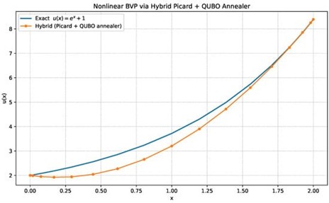 TheSIAMNews's tweet image. In SIAM News Online, Samar Aseeri details research trends in Fast Fourier Transform (FFT) #algorithms presented at the 2026 SIAM Conference on Parallel Processing for Scientific Computing. Check it out! siam.org/publications/s… #SIAMPP26