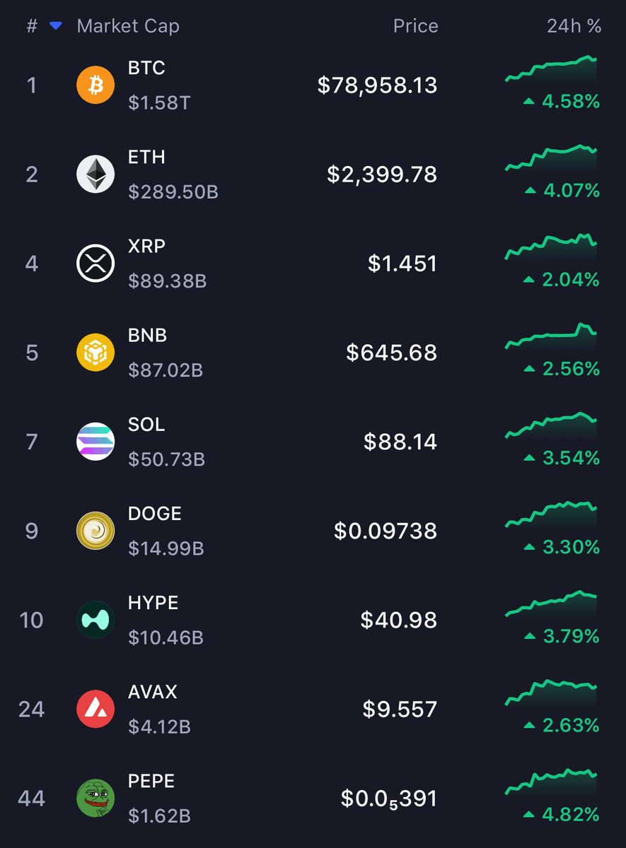 Did Trump just start the bull run?