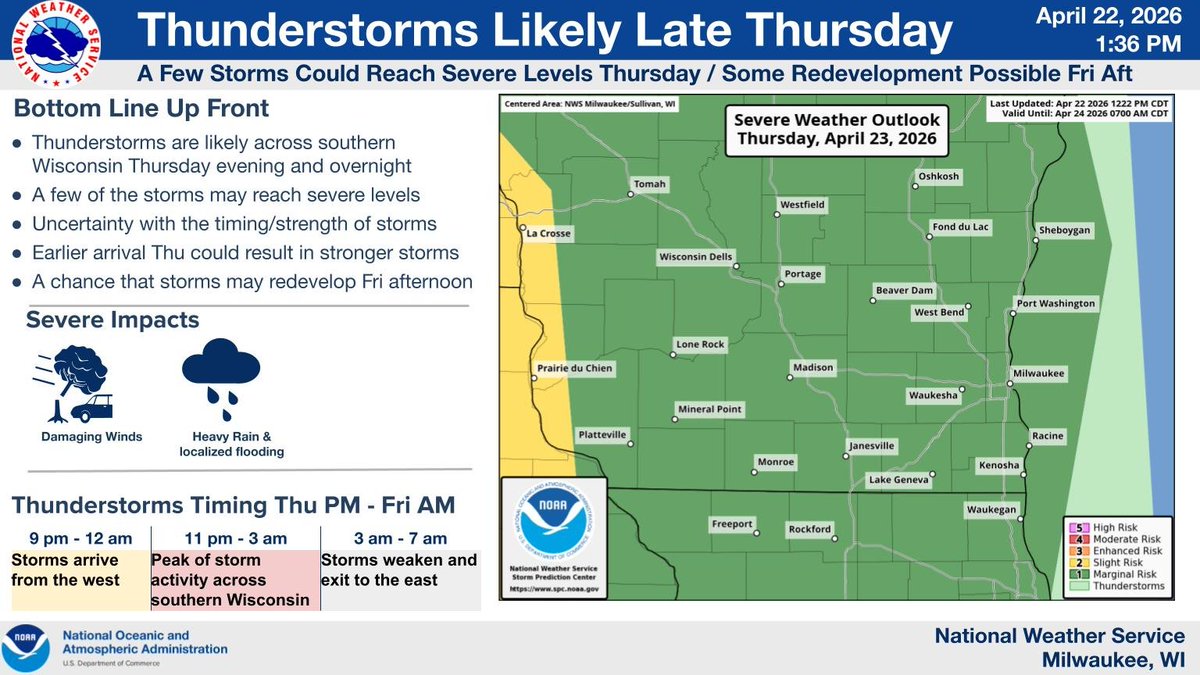 NWSMilwaukee's tweet image. Thunderstorms are likely across southern Wisconsin Thursday evening and overnight. A few of the storms may reach severe levels, with damaging winds and locally heavy rainfall the main threats. There is a chance that storms may redevelop Friday afternoon. #wiwx
