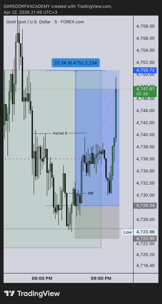 Sana waa naqana inan uga cashayno Gold cadde