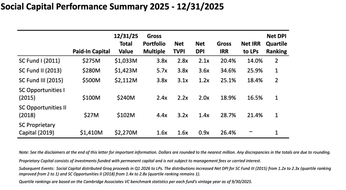 Chamath Palihapitiya tweet media