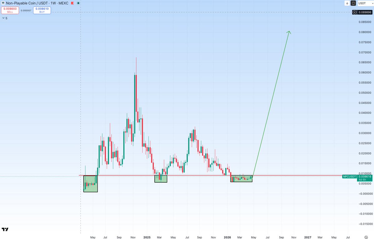 $NPC <a href="/CryptoWizardd/">WIZZ🥷 ( beware scammers )</a> season 🚀