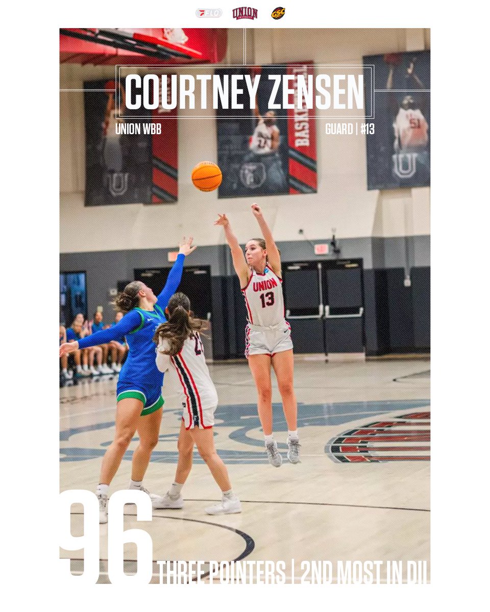 FloCollegeHoops's tweet image. Courtney Zensen is a BALLER 🔥

The Union Junior dropped 96 three pointers this season! This was the 2nd most in the entirety of Division II women’s basketball 👏

#GSC | @GulfSouth | @UUAthleticsWB