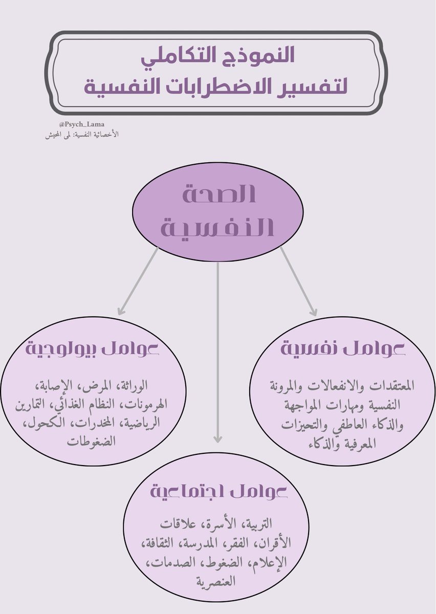لمى المحيش | أخصائية نفسية tweet media