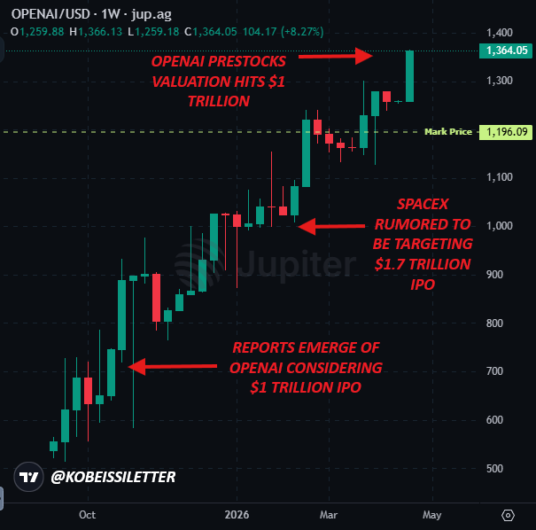 The Kobeissi Letter tweet media
