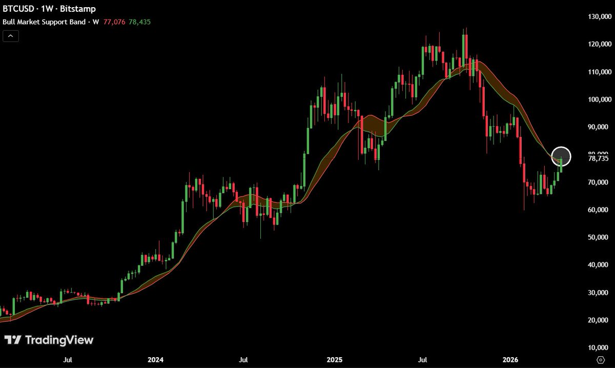 Ash Crypto tweet media