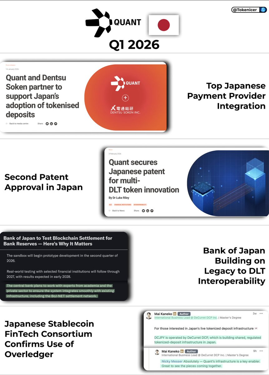 It almost feels like Japan is more bullish on $QNT than the UK lately

First 4 months of 2026 is UNREAL

✅Dentsu Soken, top Japan PSP integrate Overledger

✅DeCurent DCJPY confirms Overledger use

✅Bank of Japan CBDC confirmed Rosalind inspired

✅Japan patent office approves