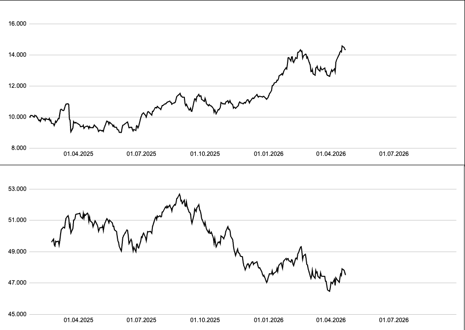 Yatırım Avcısı tweet media