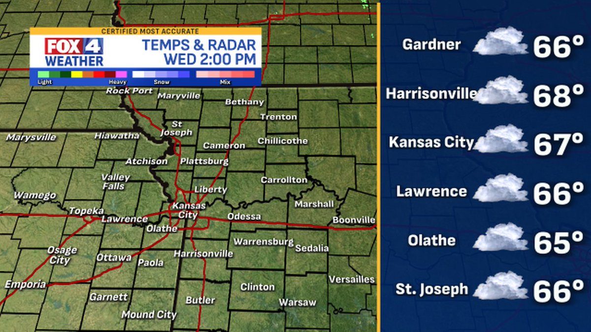 fox4wx's tweet image. Here are the latest weather conditions around #KC #mowx #kswx #kcwx #fox4kc