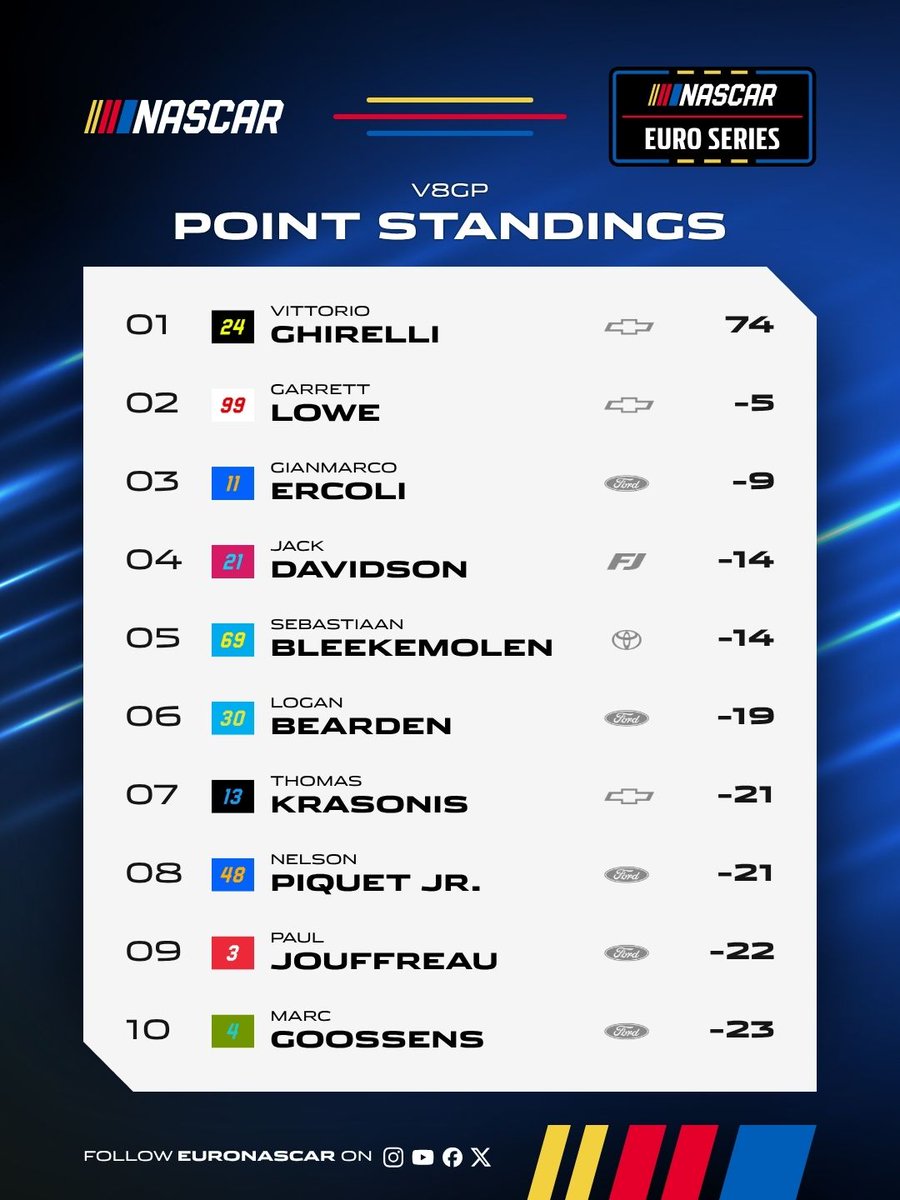 NASCAR Euro Series tweet media