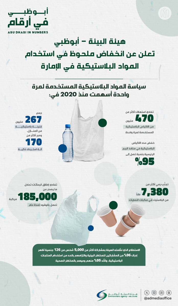 مكتب أبوظبي الإعلامي tweet media