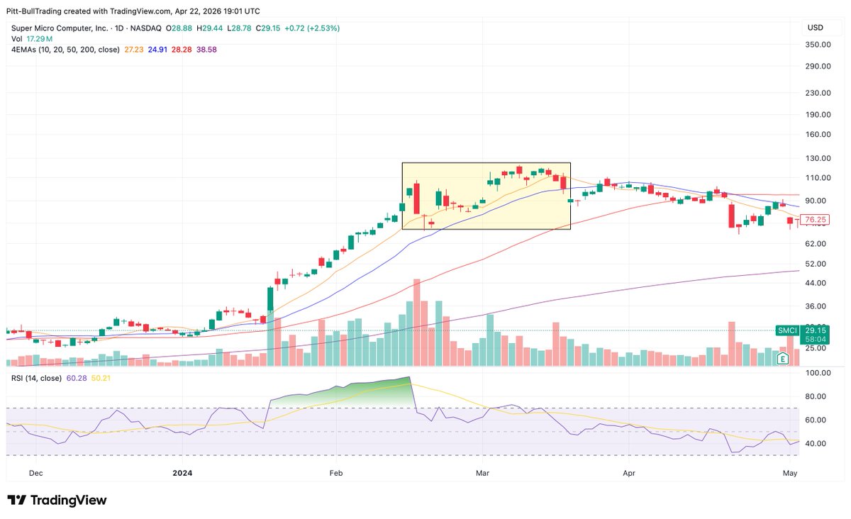 Pitt-Bull Trading tweet media