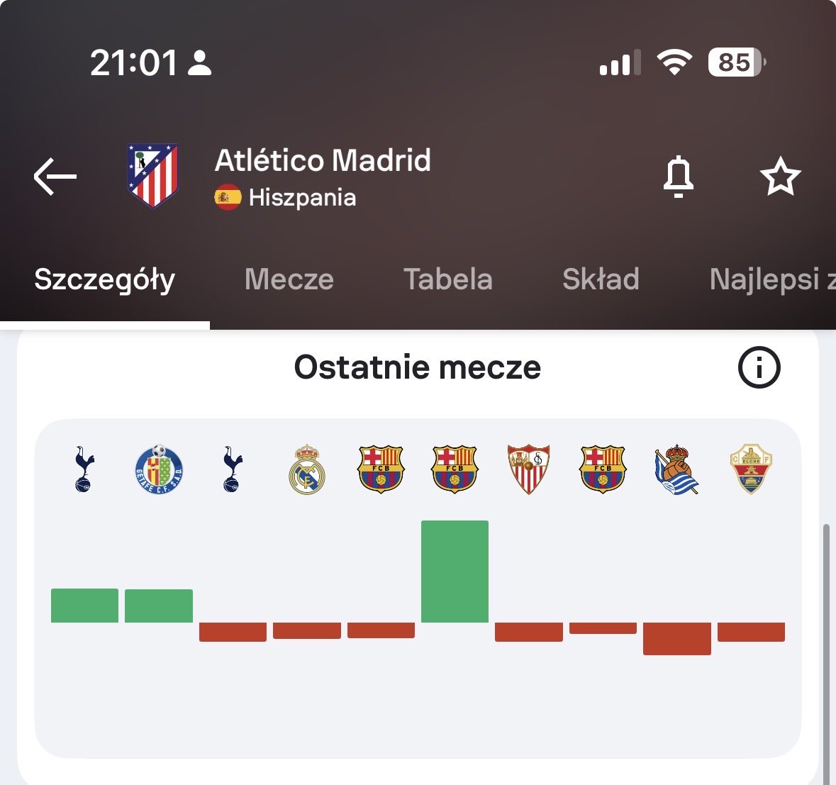 Jedno zwycięstwo w ostatnich ośmiu meczach.

Tak wygląda „jeden z najlepszych sezonów” Atletico od lat? XD