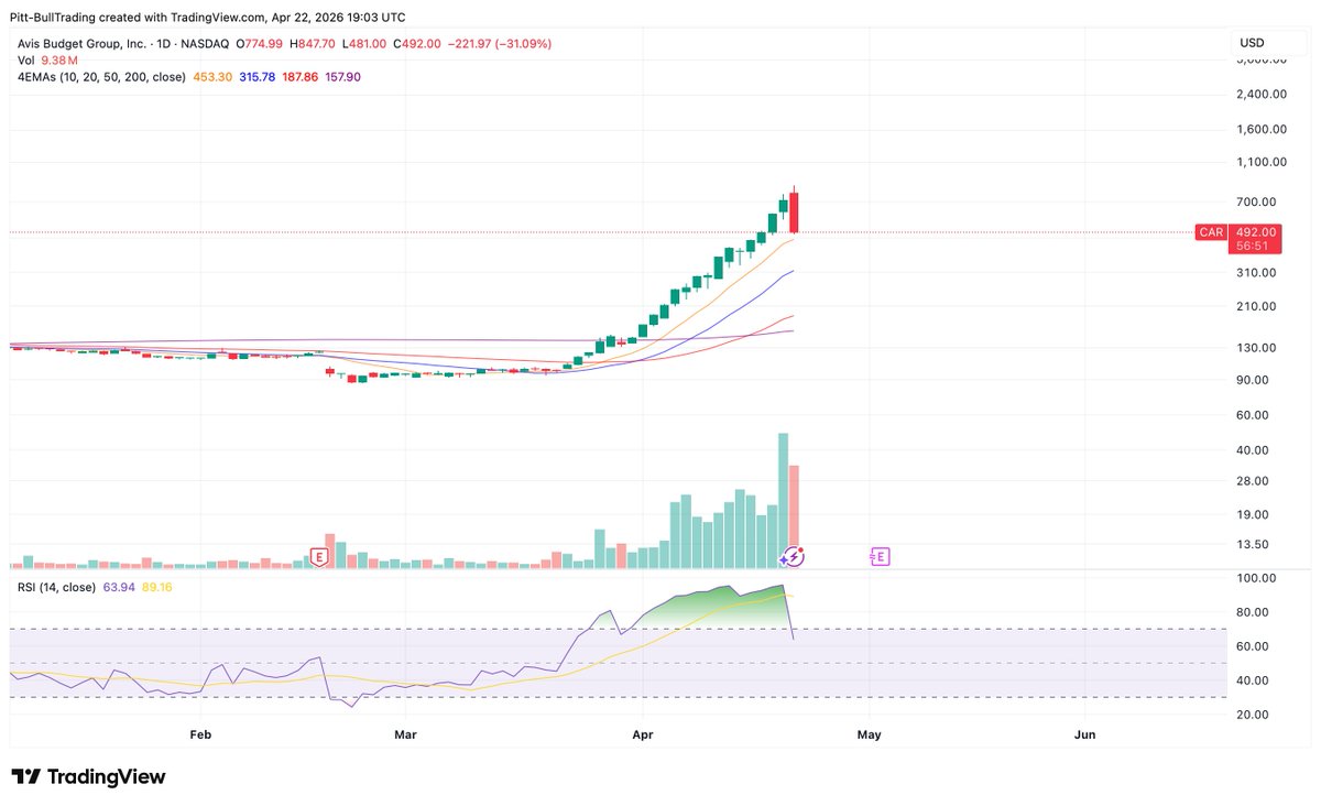 Pitt-Bull Trading tweet media