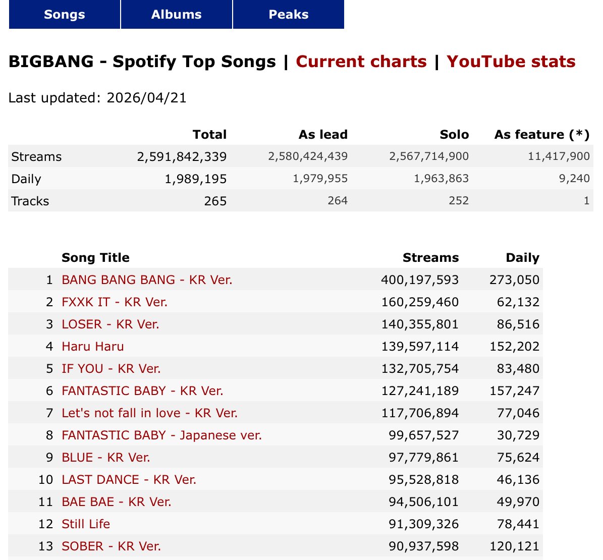 𝓥𝓲𝓷’𝓼 ✨ 𝑄𝑈𝐼𝑁𝑇𝐸𝑆𝑆𝐸𝑁𝐶𝐸 ✨ tweet media