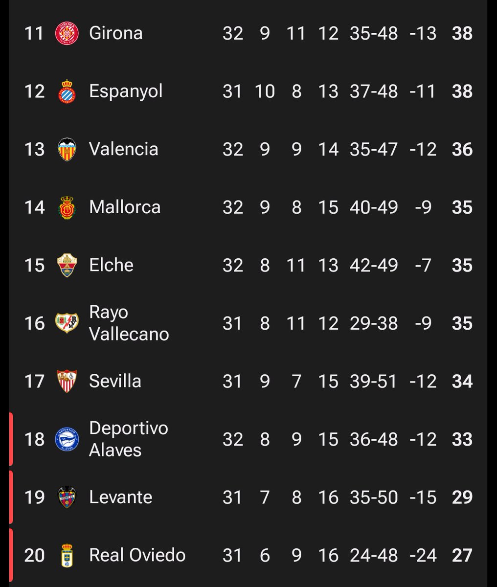 La Liga & Beyond tweet media