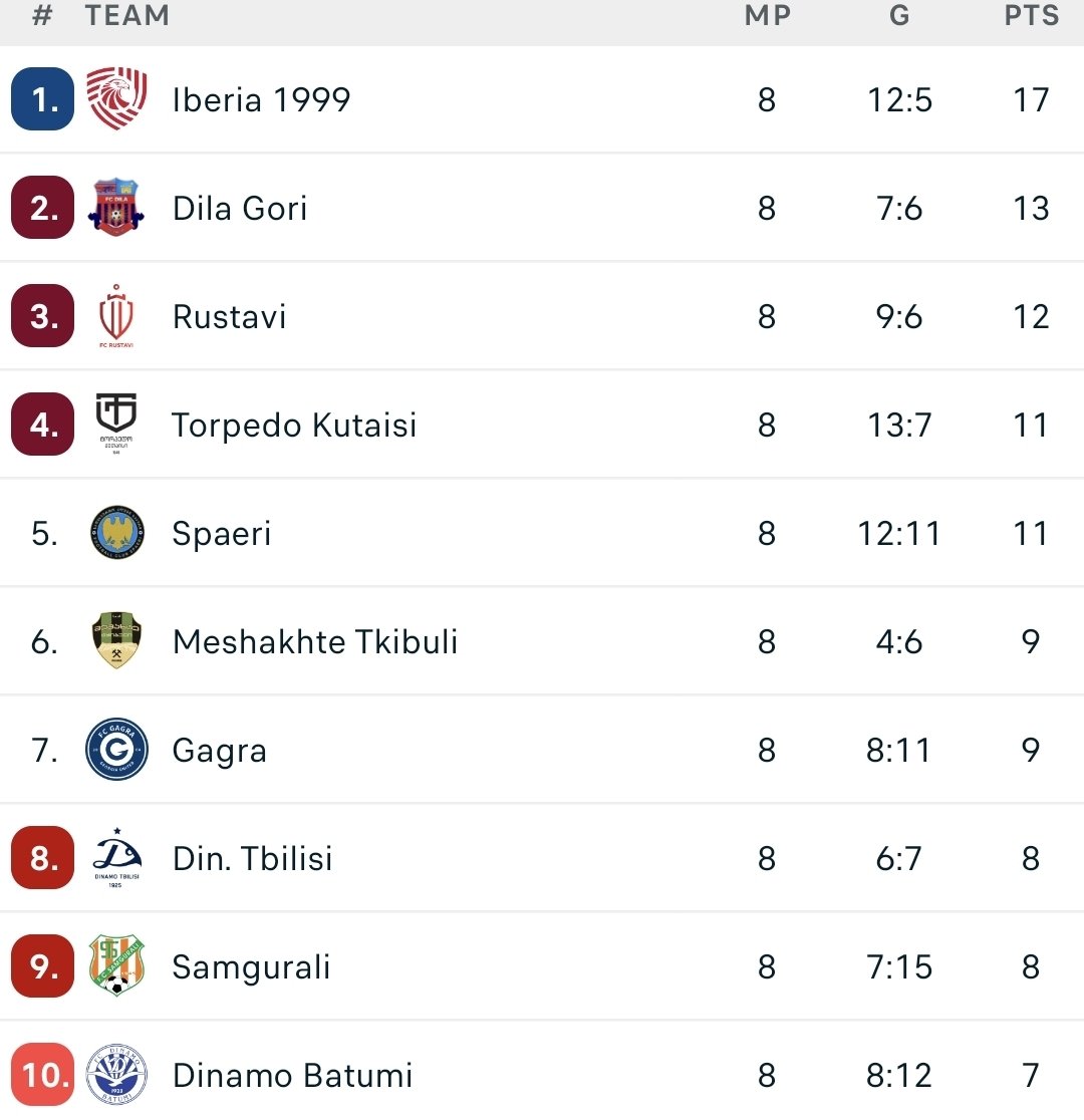 Irakli Giorgadze (Georgian Sport) 🇬🇪 tweet media