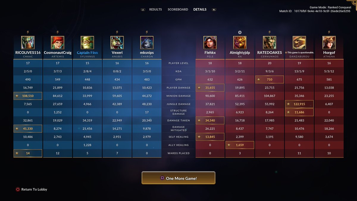 I_Am_Sal__'s tweet image. The biggest jungle diff in Smite HISTORY! Hi Rez Studios truly hates me. 66 SR gone like Thanos snap
#SellSmite2 #Smite #SmitePro #Twitch #YouTube #PlayStation5 #YouTubeGaming #SmallStreamer #PS5 #PS5Gaming #Gaming #RoadToAffiliate #TwitchAffiliate #Esports #EloHell #LoserQues