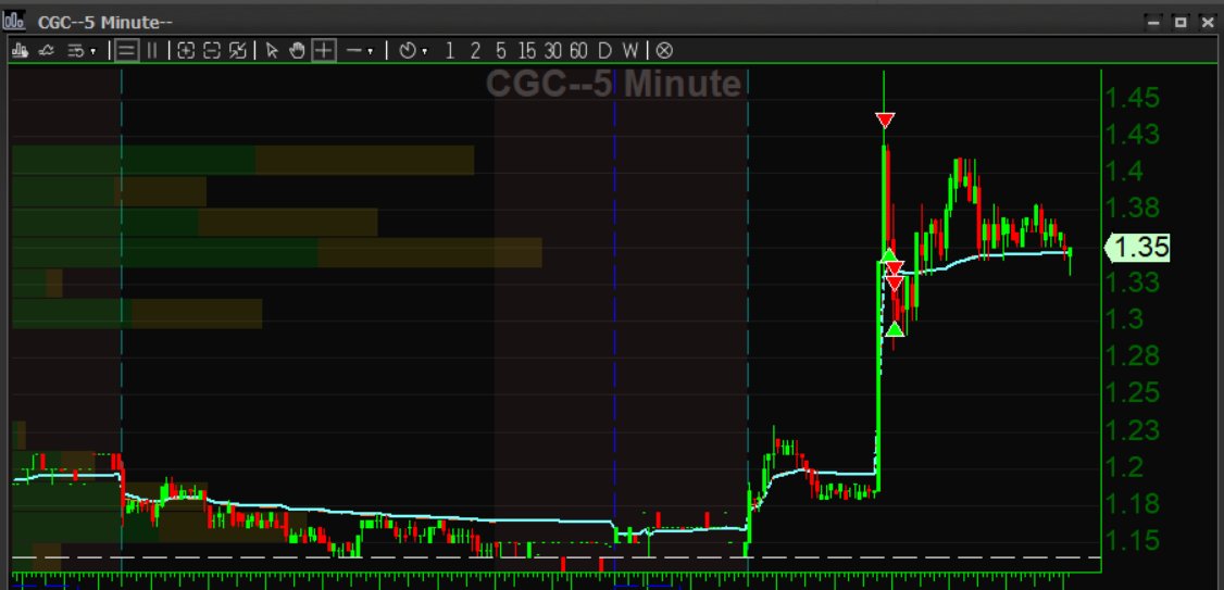 HAlmasoudi's tweet image. $CGC, $YCBD , @MyInvestingClub , #TrustTheProcess