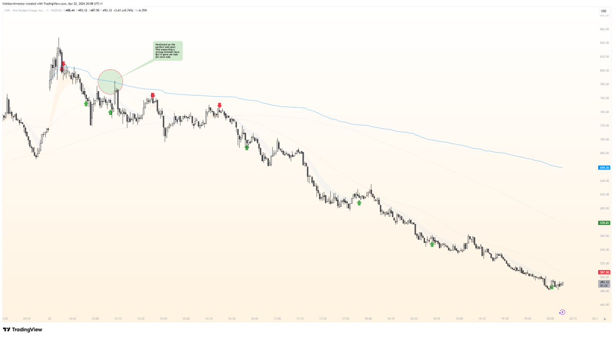 Irish Born Investor tweet media