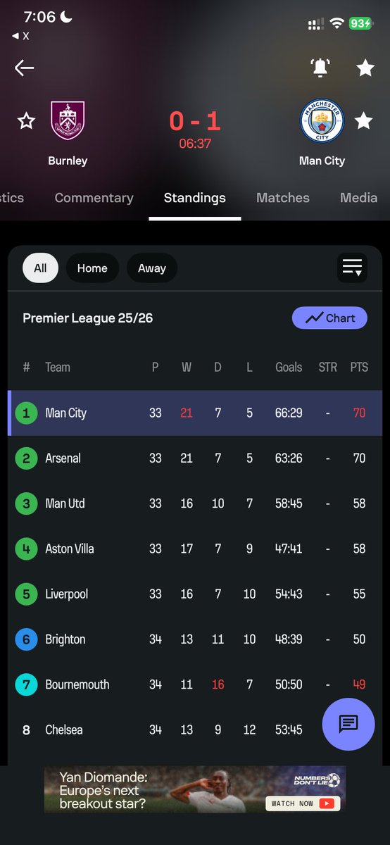 Steve__CFC's tweet photo. @WelBeast 😭 https://t.co/aMBRhkAuv0