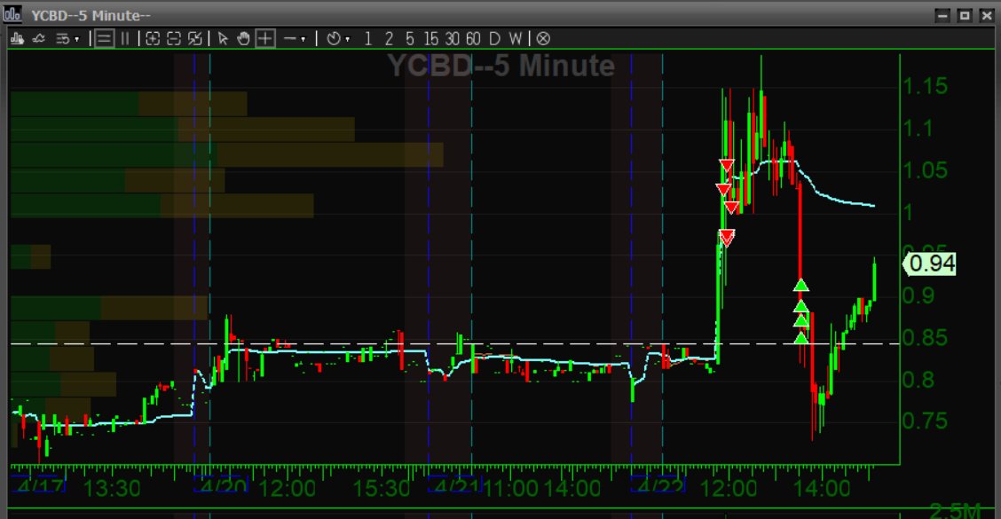 HAlmasoudi's tweet image. $CGC, $YCBD , @MyInvestingClub , #TrustTheProcess