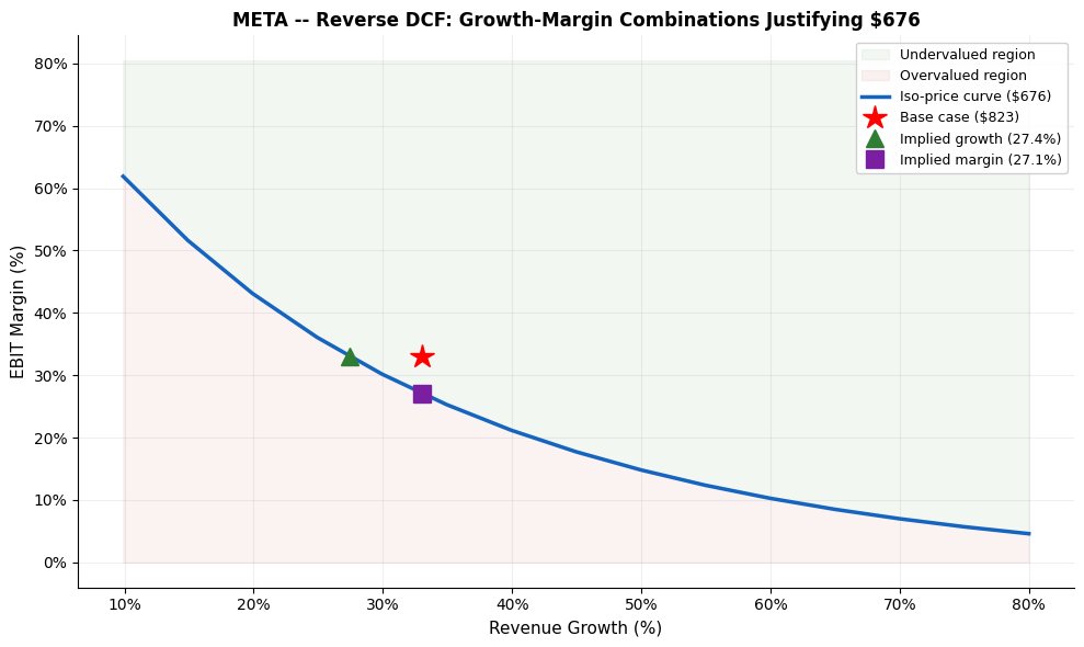 quantlope's tweet photo. $META is a 800 dollar stock https://t.co/CaG17Aaf6m
