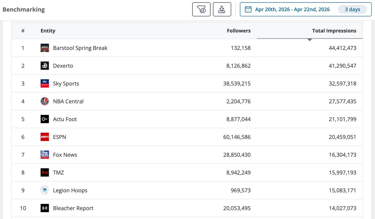 Blinkfire Analytics tweet media