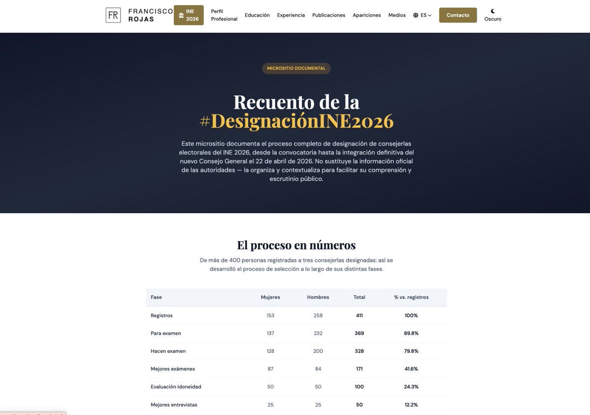 Francisco tweet media