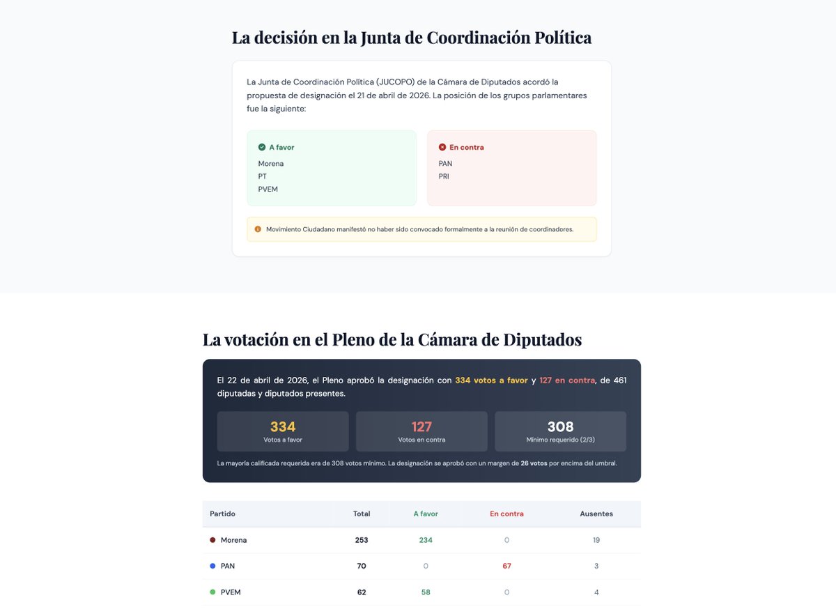 Francisco tweet media