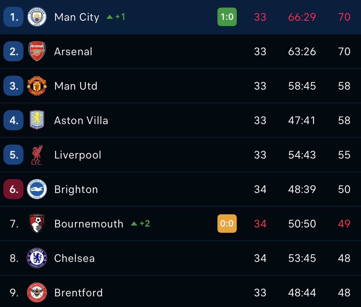 Gooner Chris tweet media