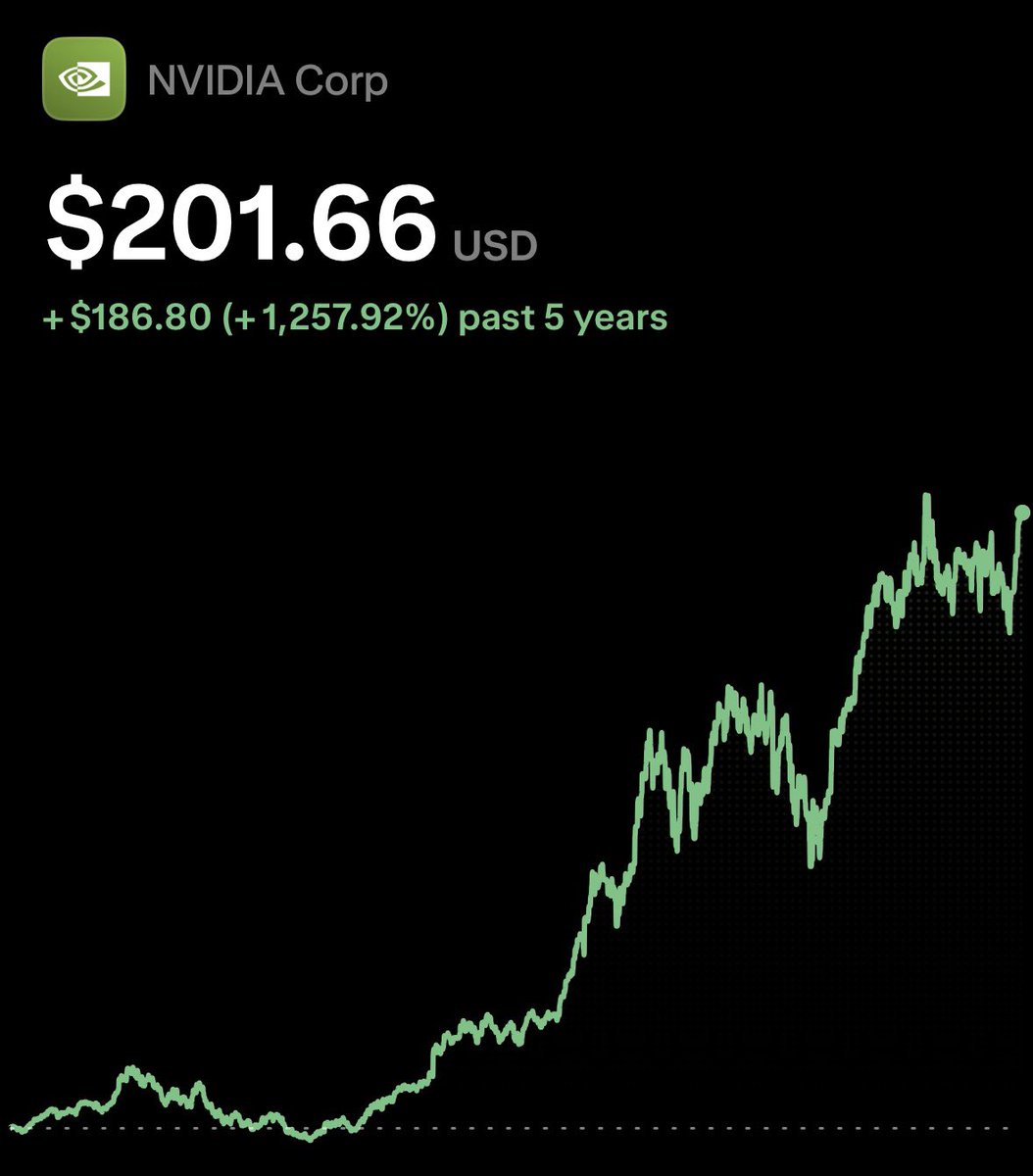 CMS Invests tweet media