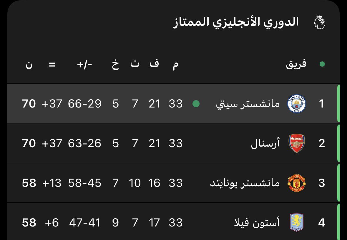 M.EVerton tweet media