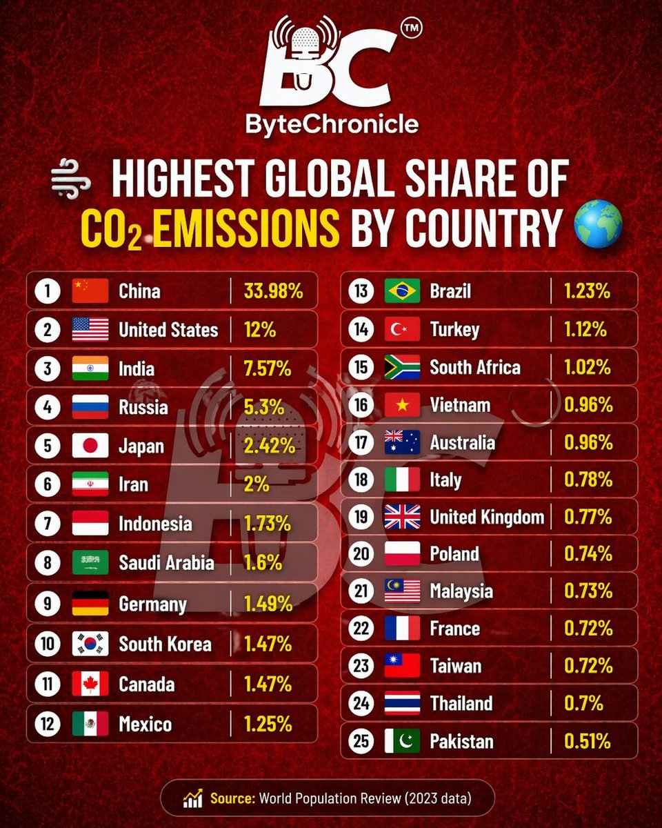 ByteChronicle™ tweet media