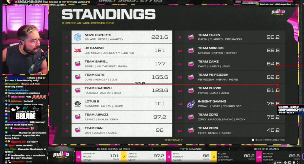Kaadxzu's tweet photo. Qualifié pour la grande finale WRS Atlanta 🇺🇸 1000,000$ le 27 avril avec @Gxbz00 @ZacharCBA merci à tous du soutien jusqu’au dernier moment, avec la tête et le cœur nous sommes aller la chercher !!! Lovely 🩷 https://t.co/v0zC45vMrL