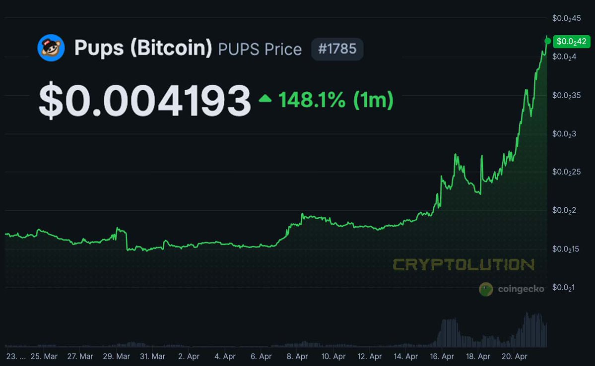 Vincent (Cryptolution) 👑 tweet media