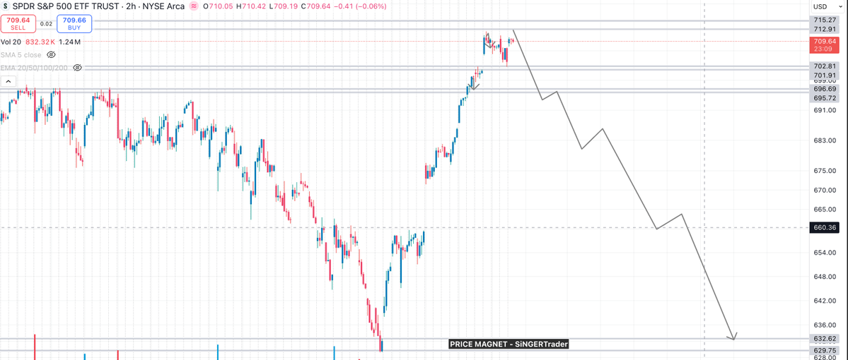 SingeRTrader- Dr.Abhishek Seth tweet media