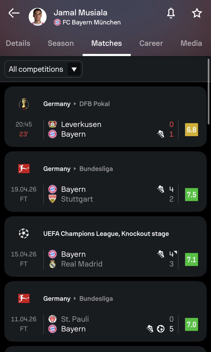 Europeannewsbvb's tweet image. Musiala might gonna get 50 G/A under Kompany.

The good thing is Germany are winning #worldcup